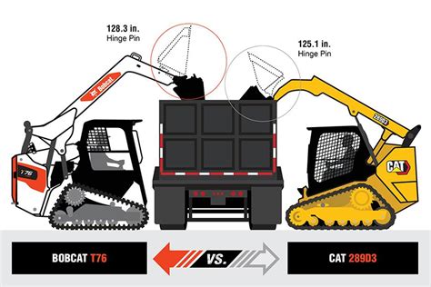 cat track skid steer craigslist|cat skid steer size chart.